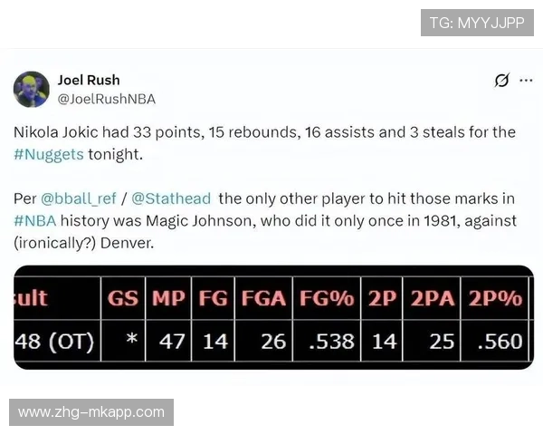 约基奇数据再创新高，打破纪录引发热议